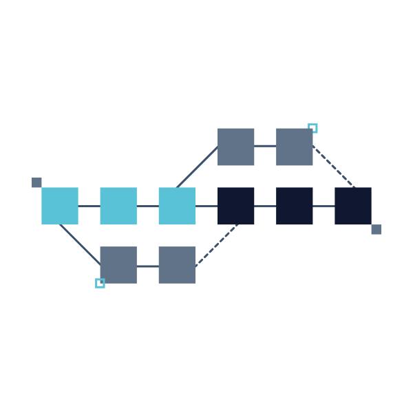 What Is TrunkBased Development?